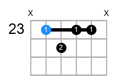 G#9b5 Chord